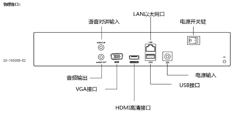 陽(yáng)光餐飲監控安裝，安裝監控，監控安裝，北京年輕人科技，安防監控，監控公司，北京監控安裝，北京監控安裝，監控安裝公司