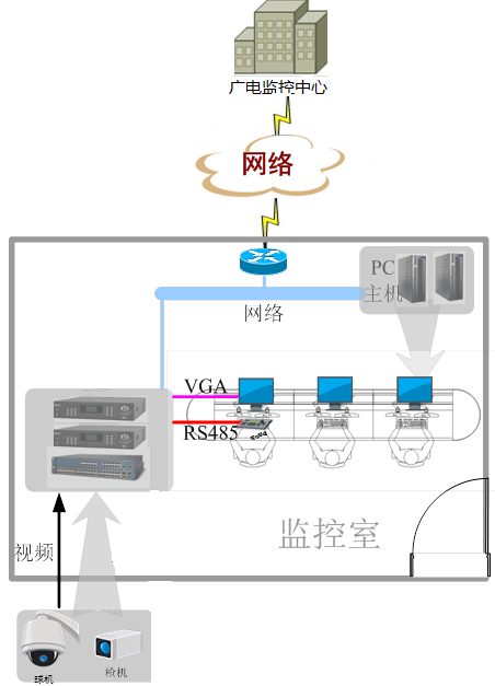 北京監控安裝，安裝監控，監控安裝，北京監控安裝公司，幼兒園監控系統，