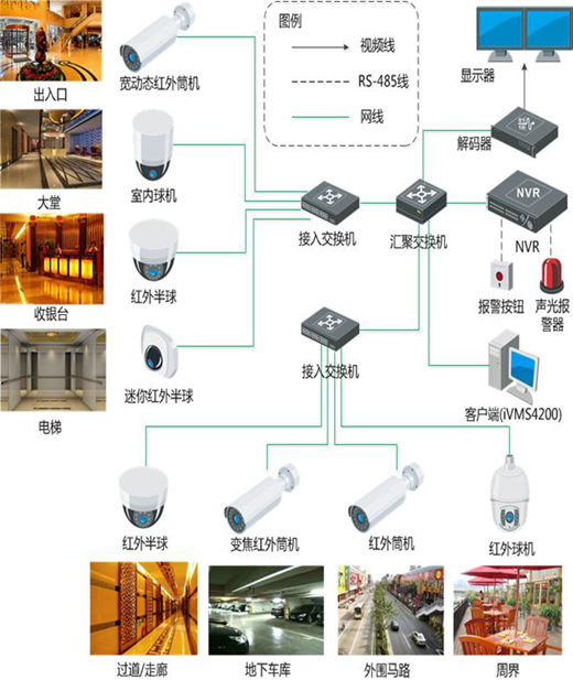 安裝監控，監控安裝，北京安裝監控，年輕人安防